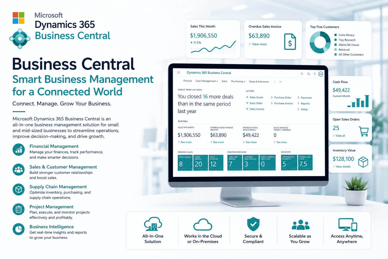 Microsoft Dynamics 365 Business Central