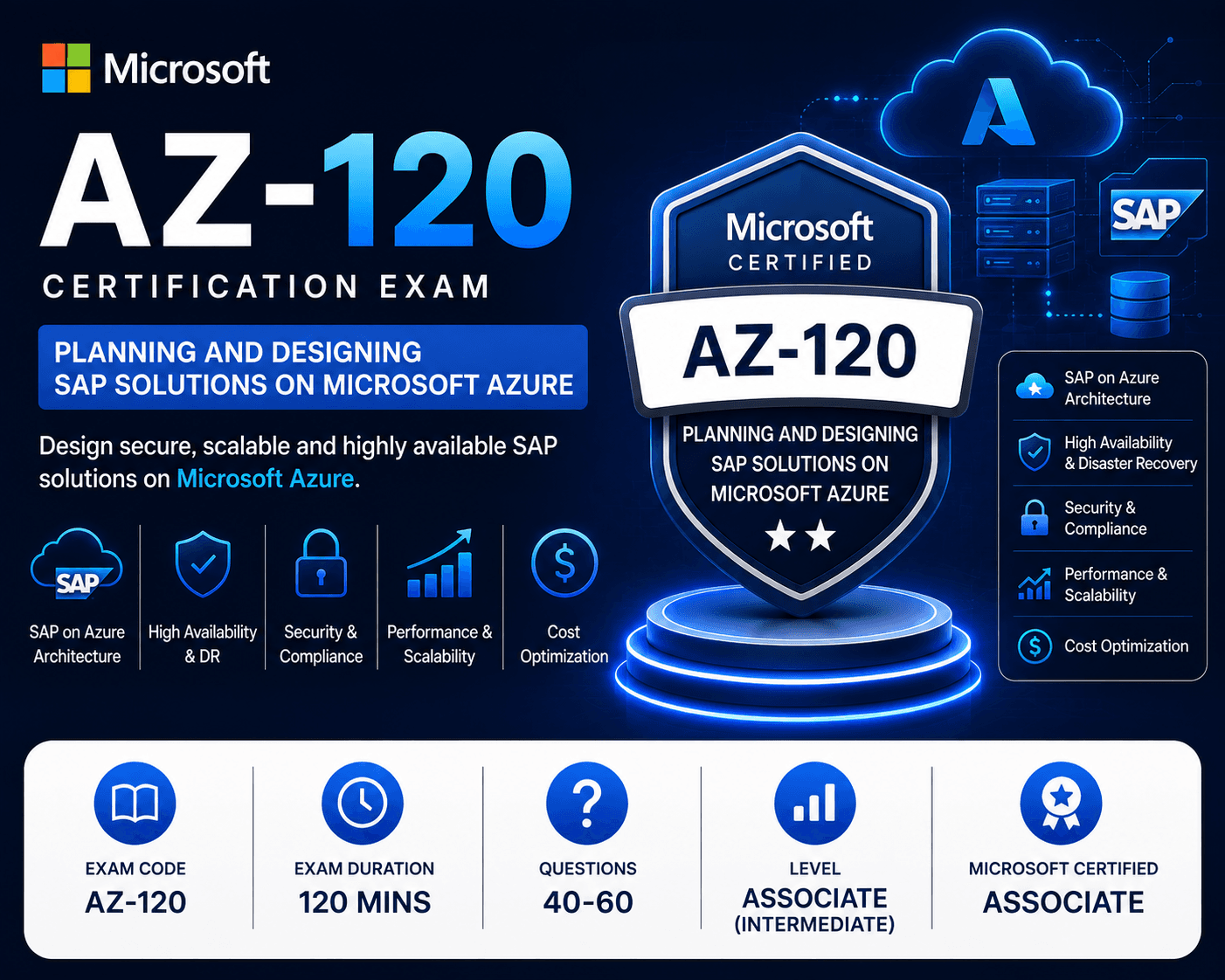 AZ-120 Azure for SAP Workloads Specialty