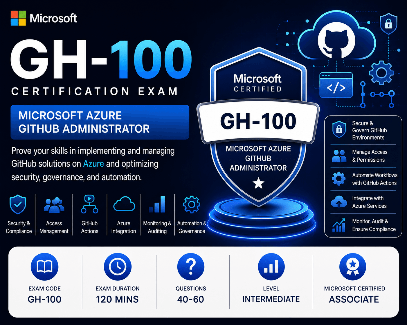GH-100 GitHub Administration